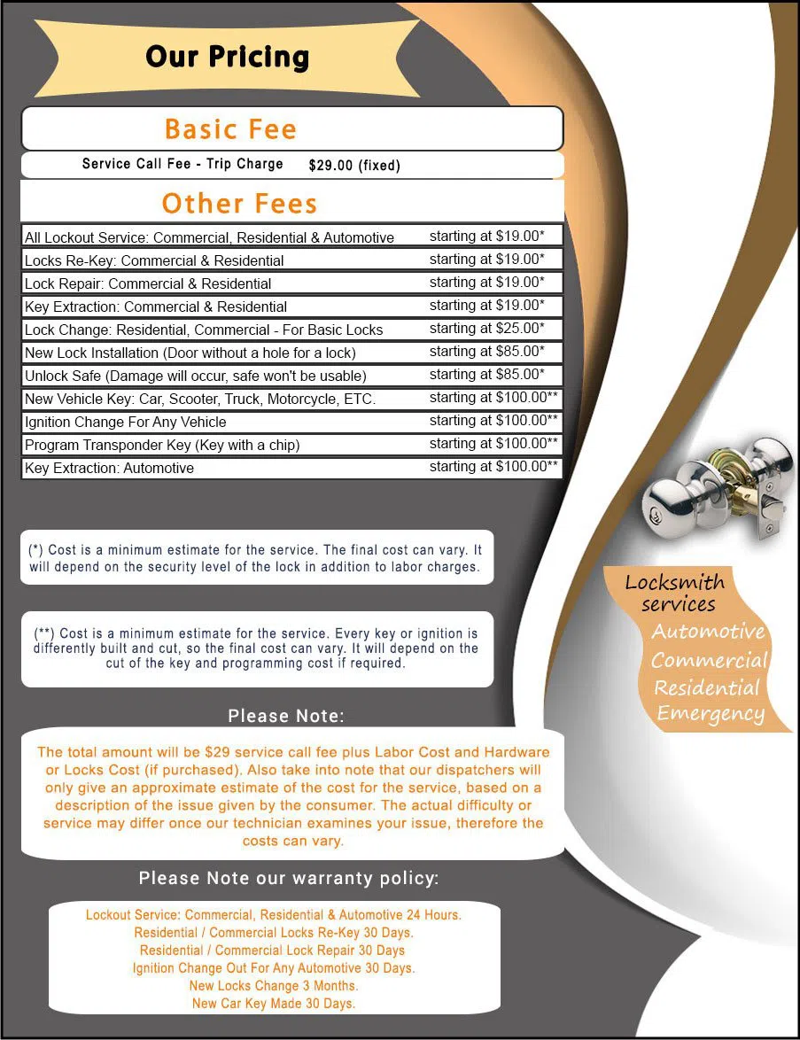 Five-Star Lock El Cerrito, CA 510-214-1090